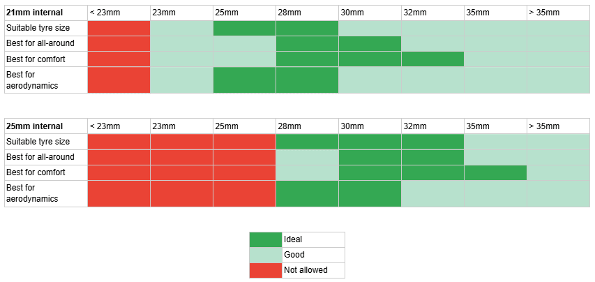 Maker tyre size matching