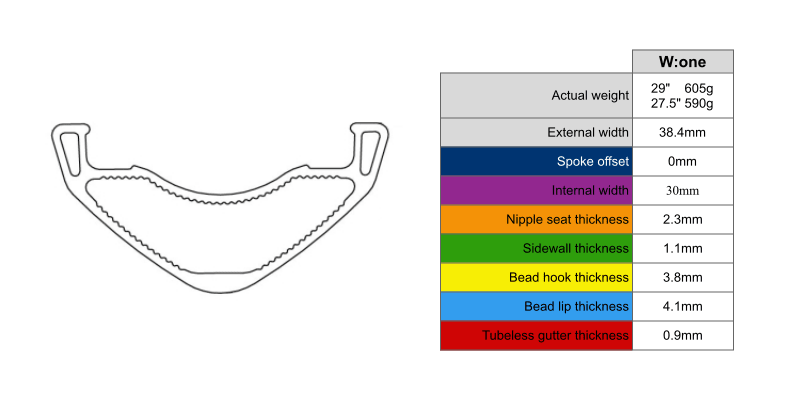 wone version2 rim specs